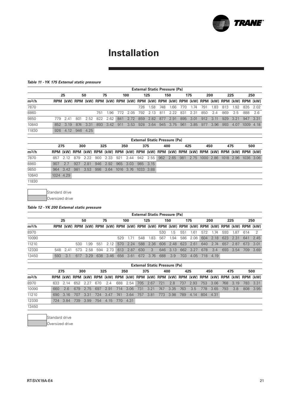 Installation | Trane RT-SVX19A-E4 User Manual | Page 21 / 64