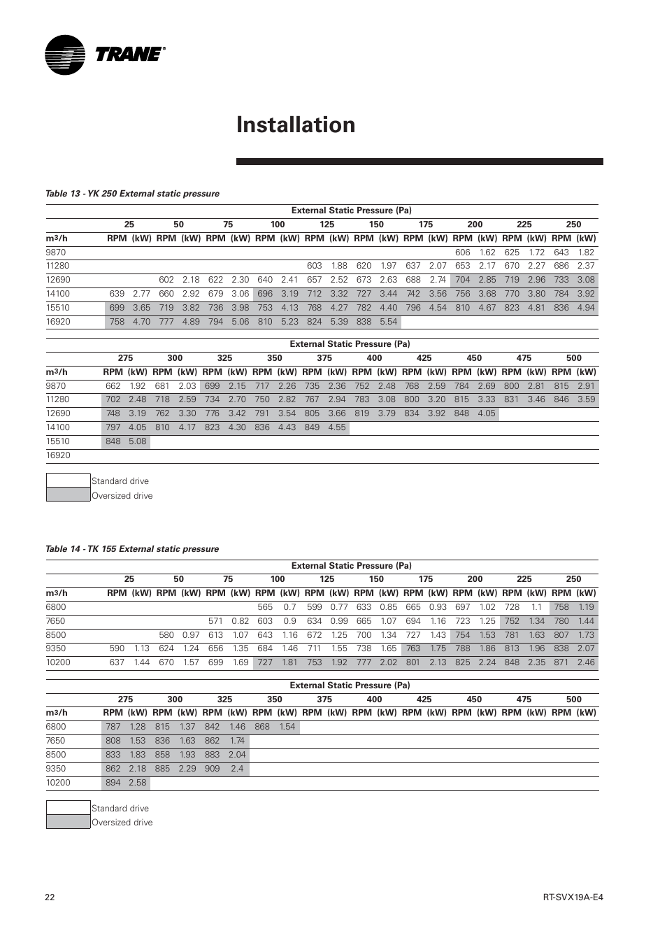 Installation | Trane RT-SVX19A-E4 User Manual | Page 22 / 64