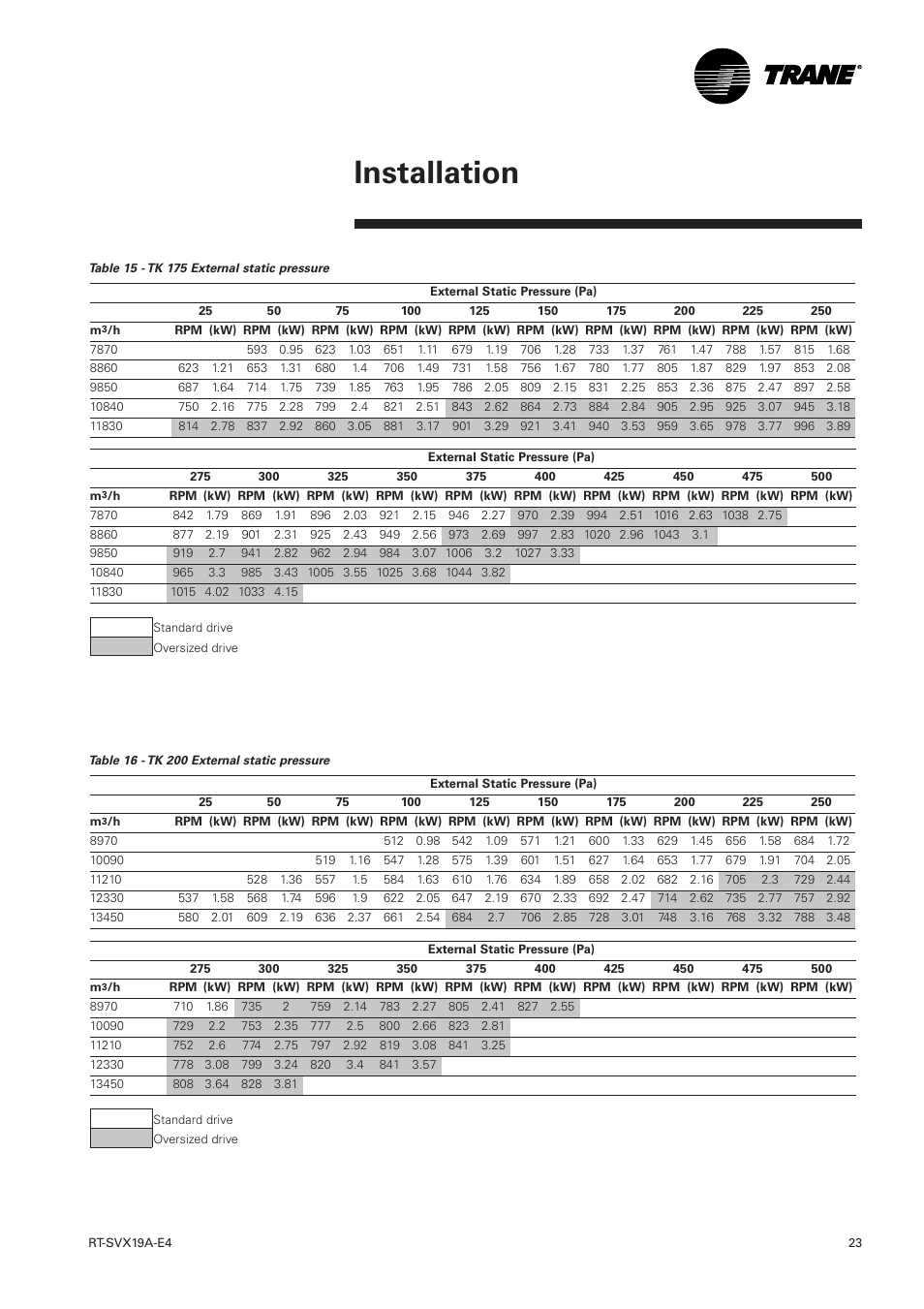 Installation | Trane RT-SVX19A-E4 User Manual | Page 23 / 64