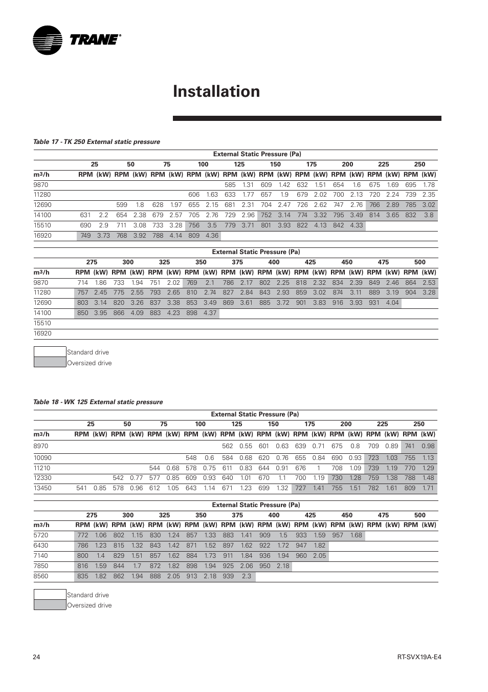 Installation | Trane RT-SVX19A-E4 User Manual | Page 24 / 64