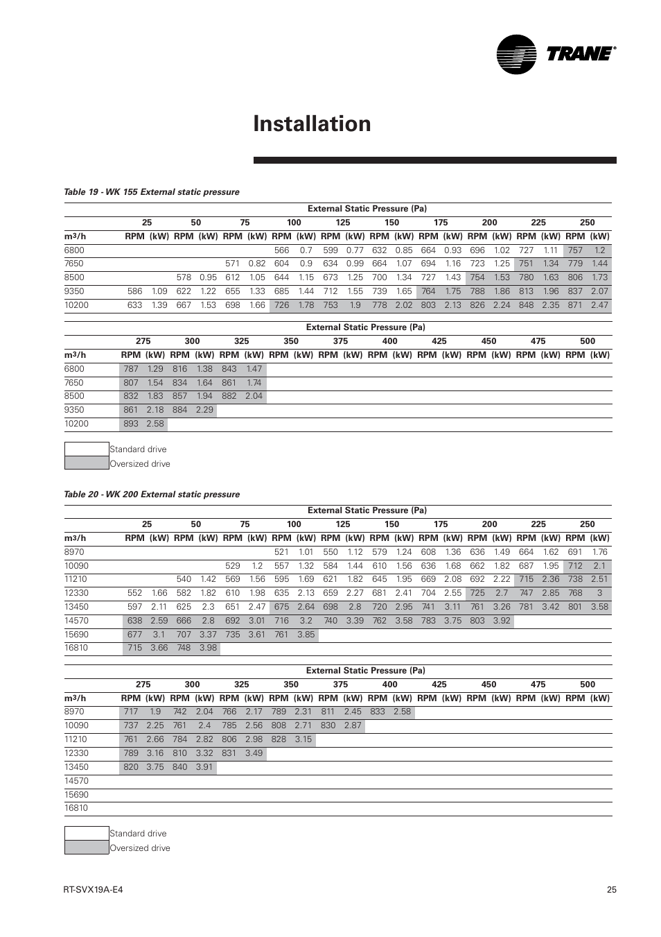 Installation | Trane RT-SVX19A-E4 User Manual | Page 25 / 64