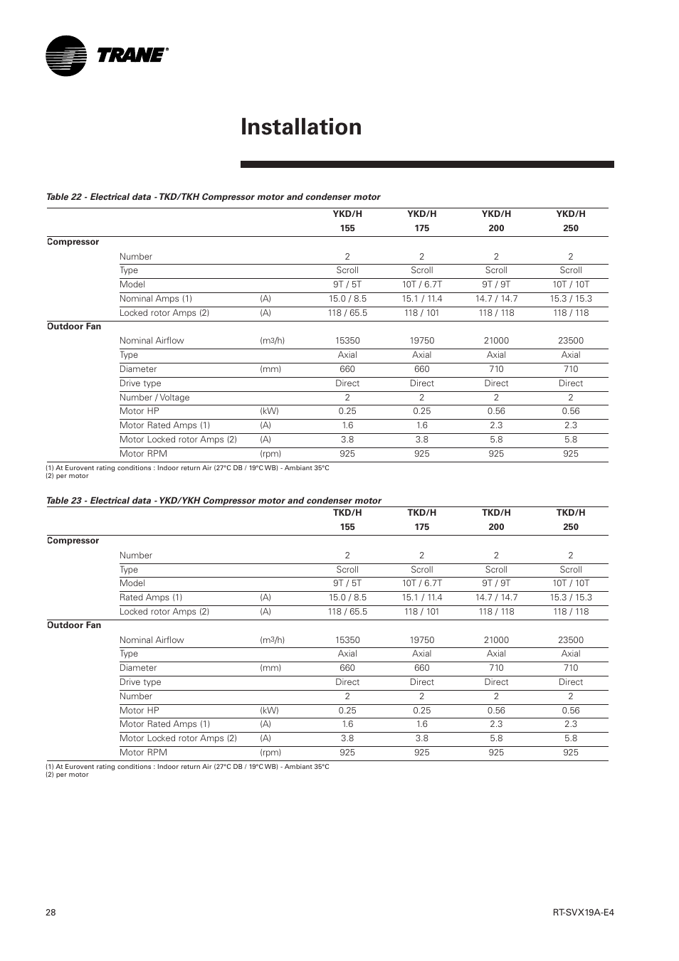 Installation | Trane RT-SVX19A-E4 User Manual | Page 28 / 64