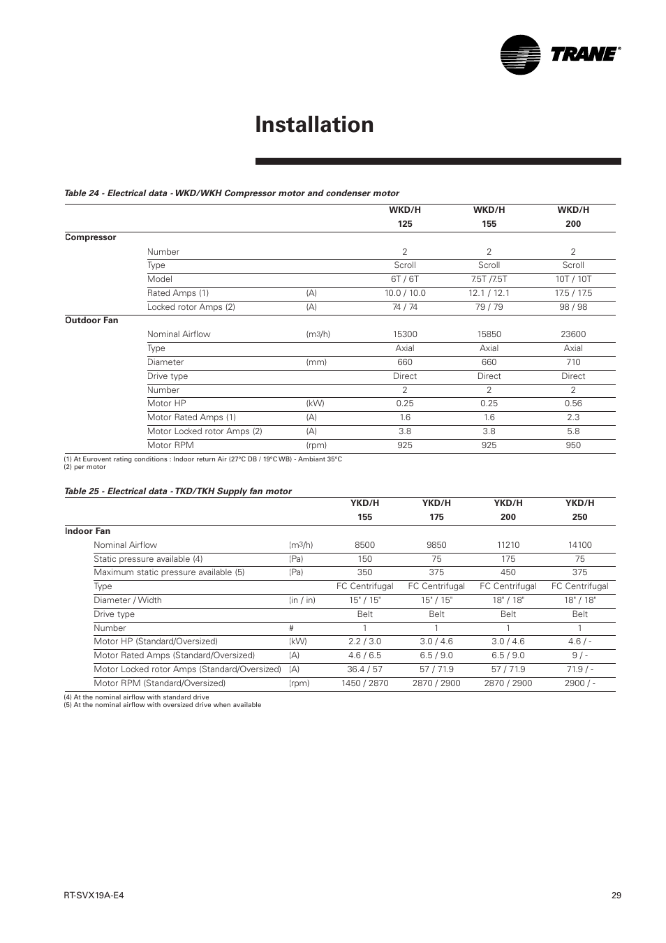 Installation | Trane RT-SVX19A-E4 User Manual | Page 29 / 64