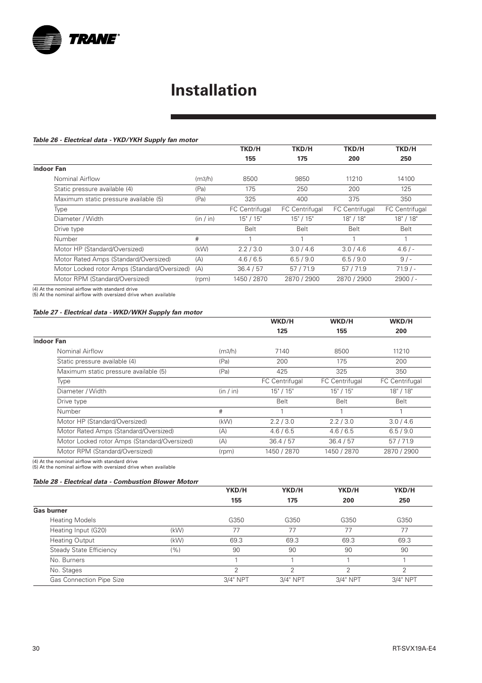 Installation | Trane RT-SVX19A-E4 User Manual | Page 30 / 64