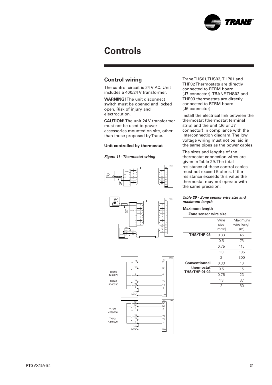 Controls, Control wiring, Figure 11 - thermostat wiring | Trane RT-SVX19A-E4 User Manual | Page 31 / 64
