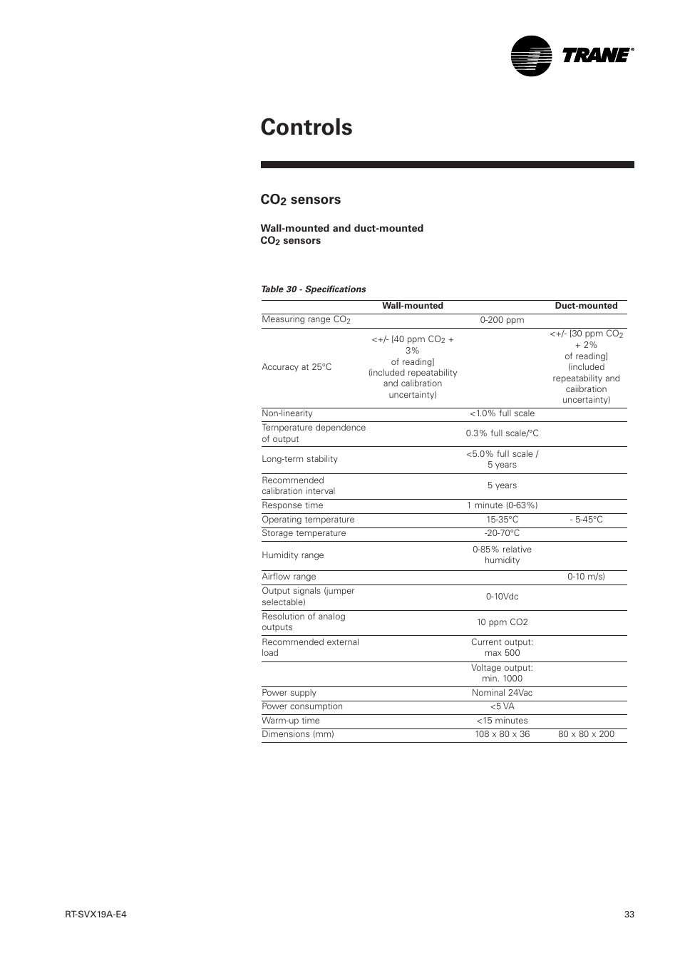Sensors, Controls | Trane RT-SVX19A-E4 User Manual | Page 33 / 64