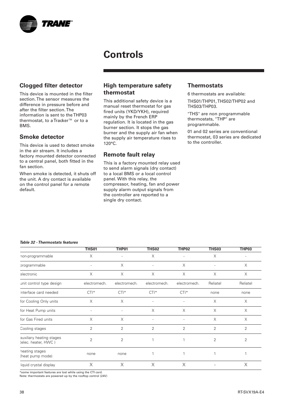 Clogged filter detector, Smoke detector, High temperature safety thermostat | Remote fault relay, Thermostats, Controls | Trane RT-SVX19A-E4 User Manual | Page 38 / 64