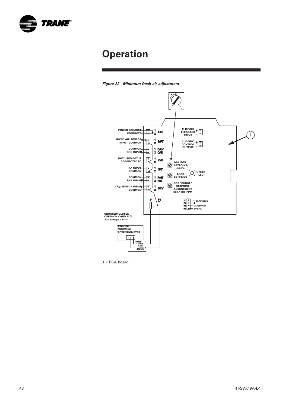 Operation, Figure 22 - minimum fresh air adjustment | Trane RT-SVX19A-E4 User Manual | Page 48 / 64