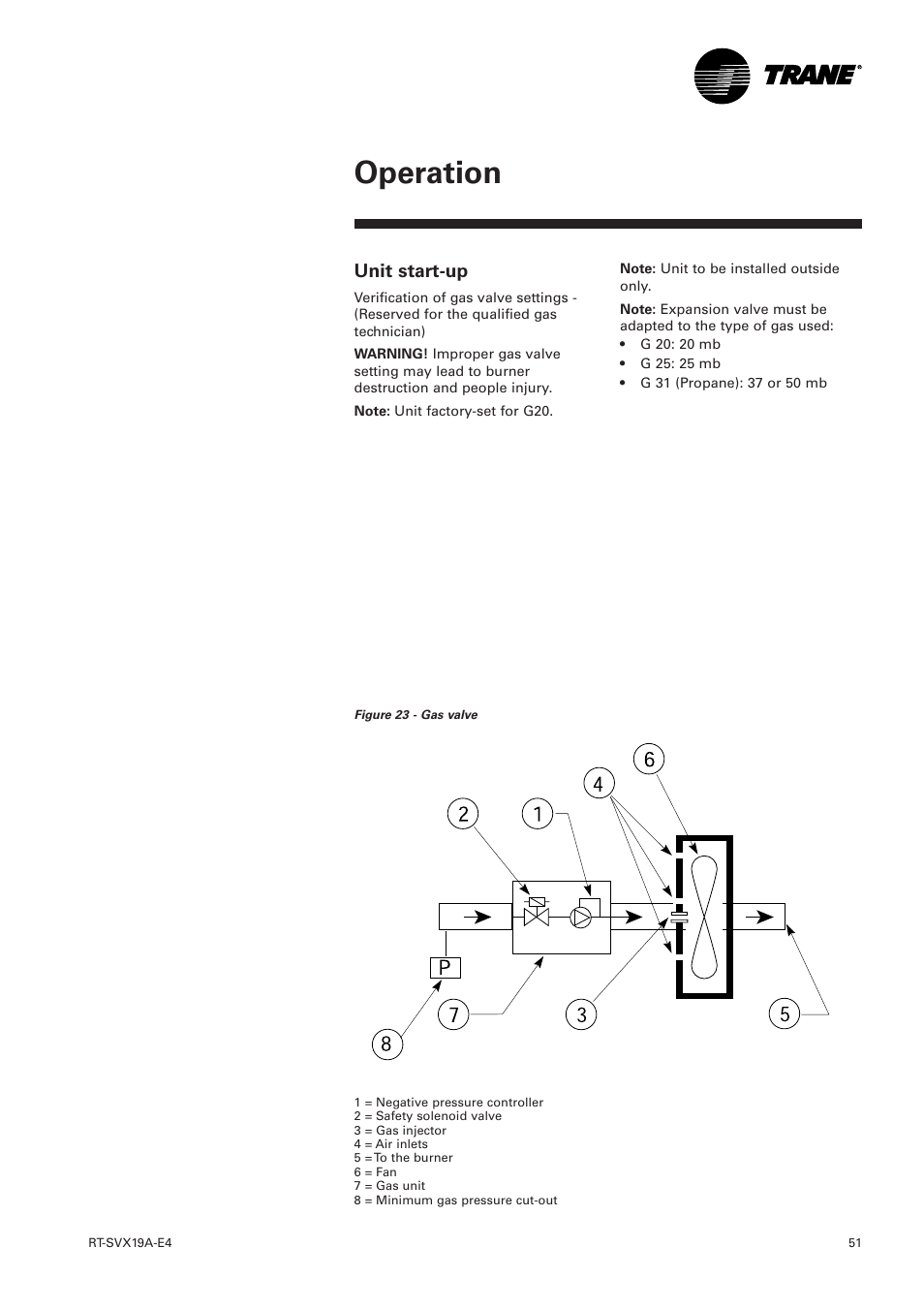 Unit start-up, Operation | Trane RT-SVX19A-E4 User Manual | Page 51 / 64