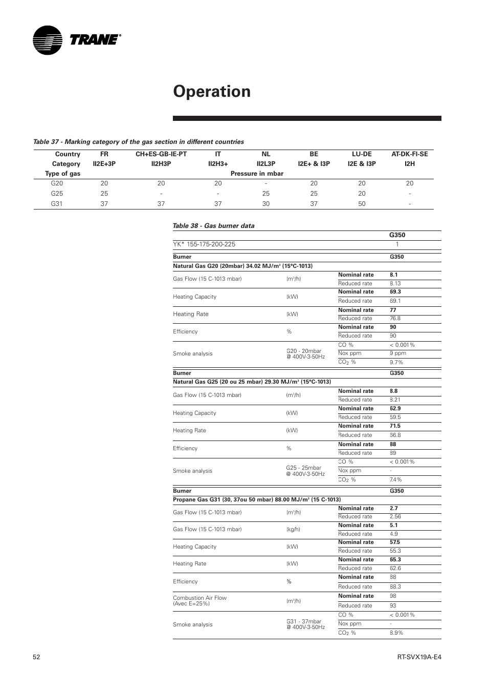 Operation | Trane RT-SVX19A-E4 User Manual | Page 52 / 64