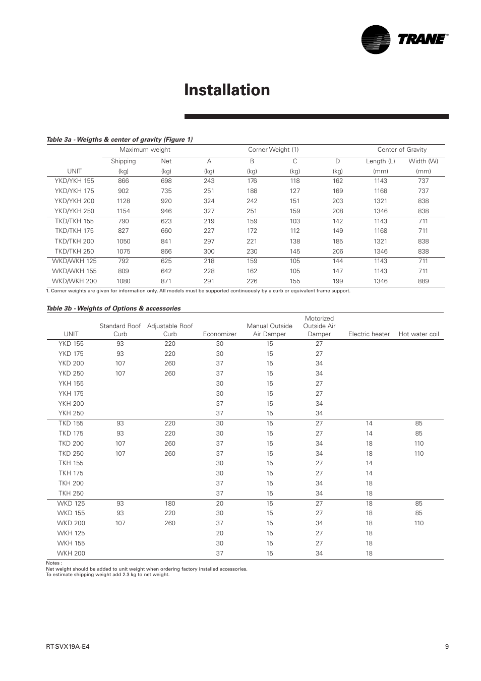 Installation | Trane RT-SVX19A-E4 User Manual | Page 9 / 64