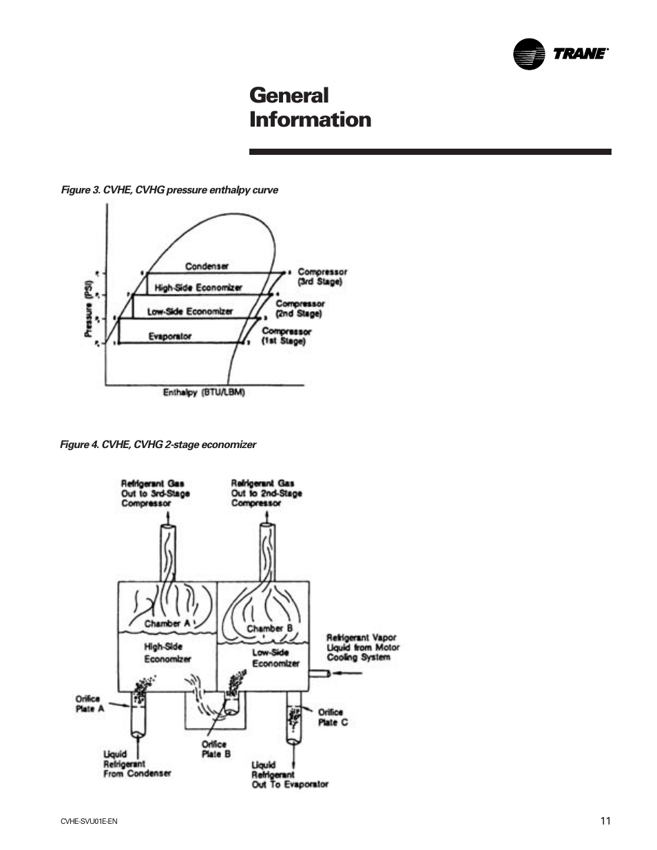 General information | Trane CVHE-SVU01E-ENX39640712050 User Manual | Page 11 / 112
