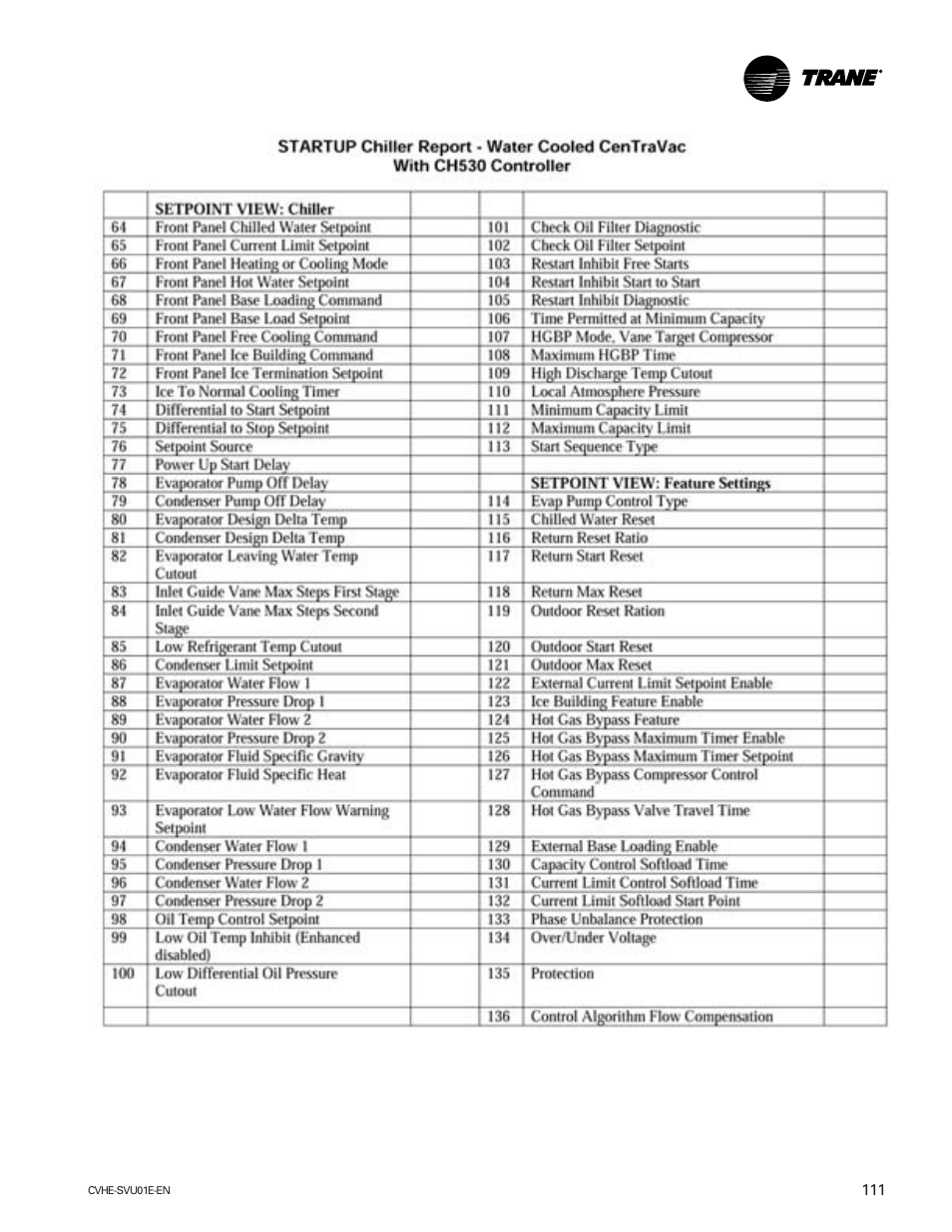 Trane CVHE-SVU01E-ENX39640712050 User Manual | Page 111 / 112