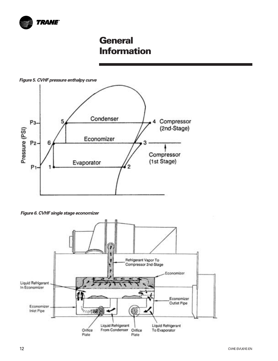 General information | Trane CVHE-SVU01E-ENX39640712050 User Manual | Page 12 / 112