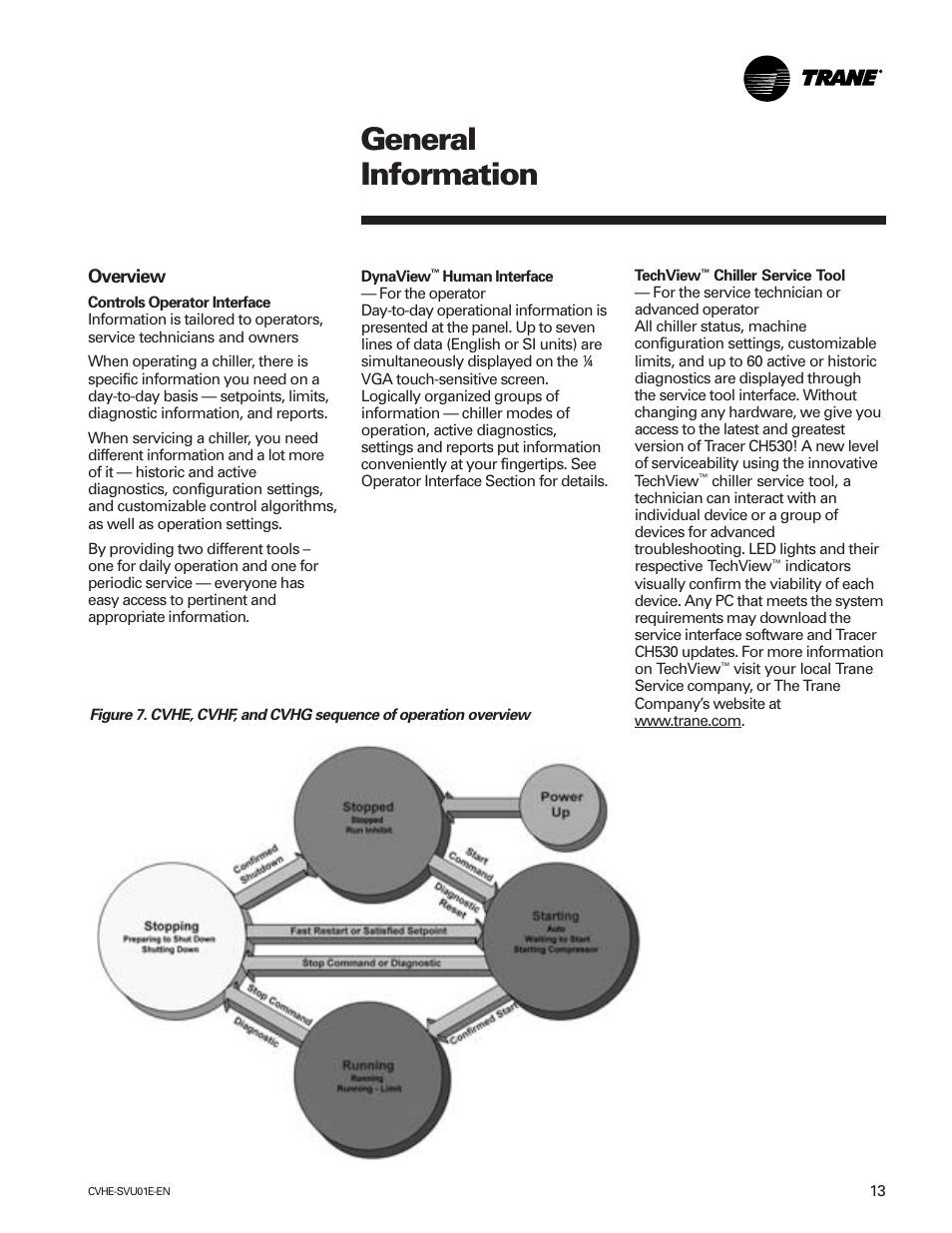 General information, Overview | Trane CVHE-SVU01E-ENX39640712050 User Manual | Page 13 / 112