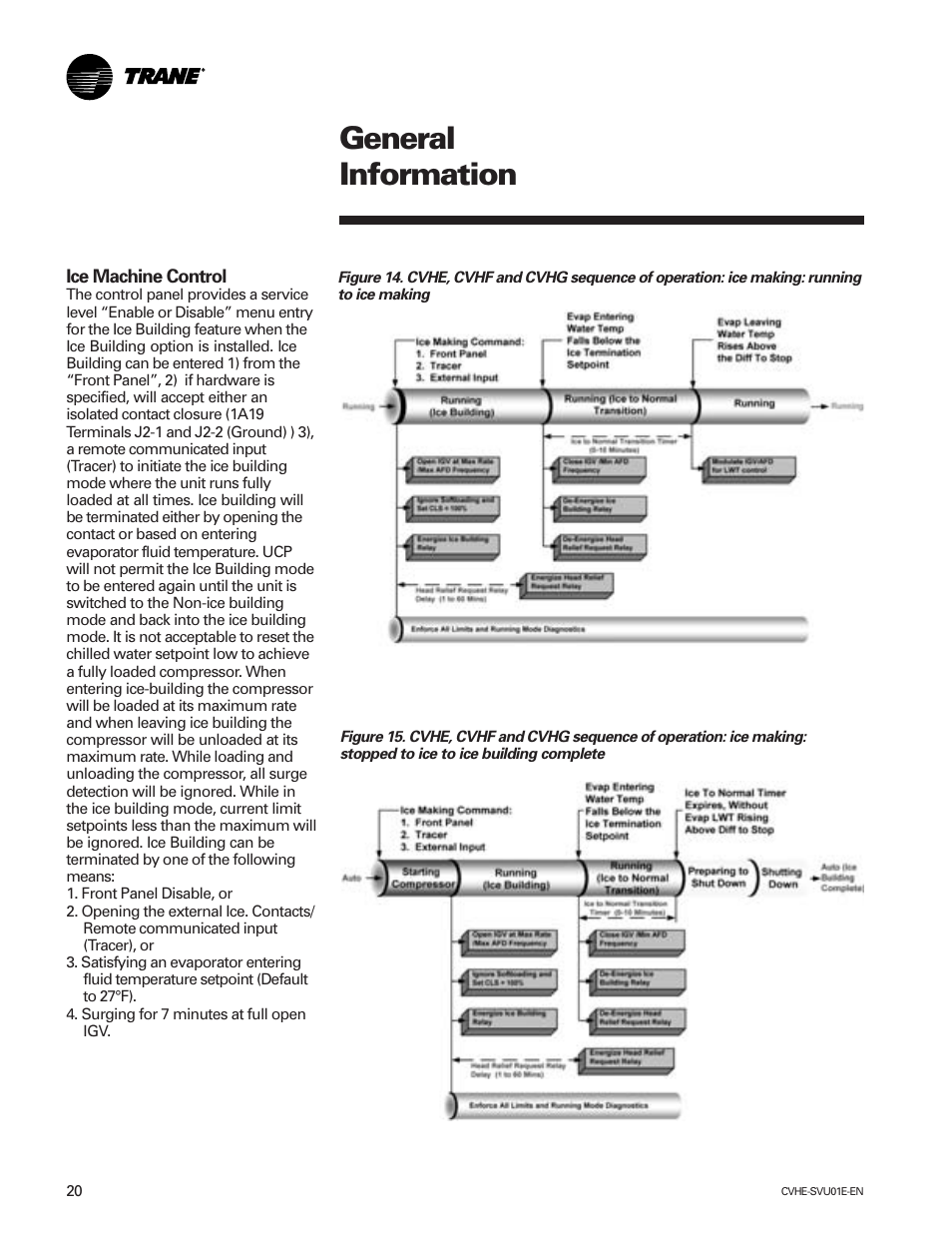 General information | Trane CVHE-SVU01E-ENX39640712050 User Manual | Page 20 / 112