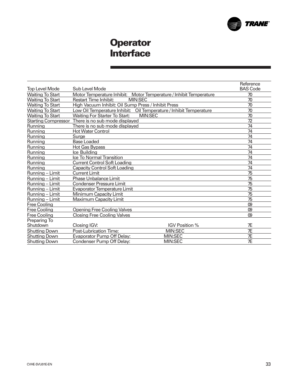 Operator interface | Trane CVHE-SVU01E-ENX39640712050 User Manual | Page 33 / 112