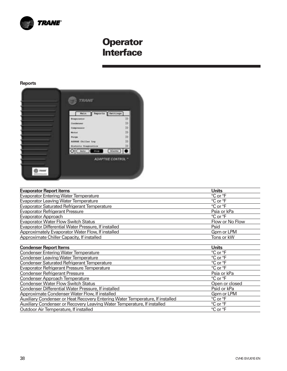 Operator interface | Trane CVHE-SVU01E-ENX39640712050 User Manual | Page 38 / 112