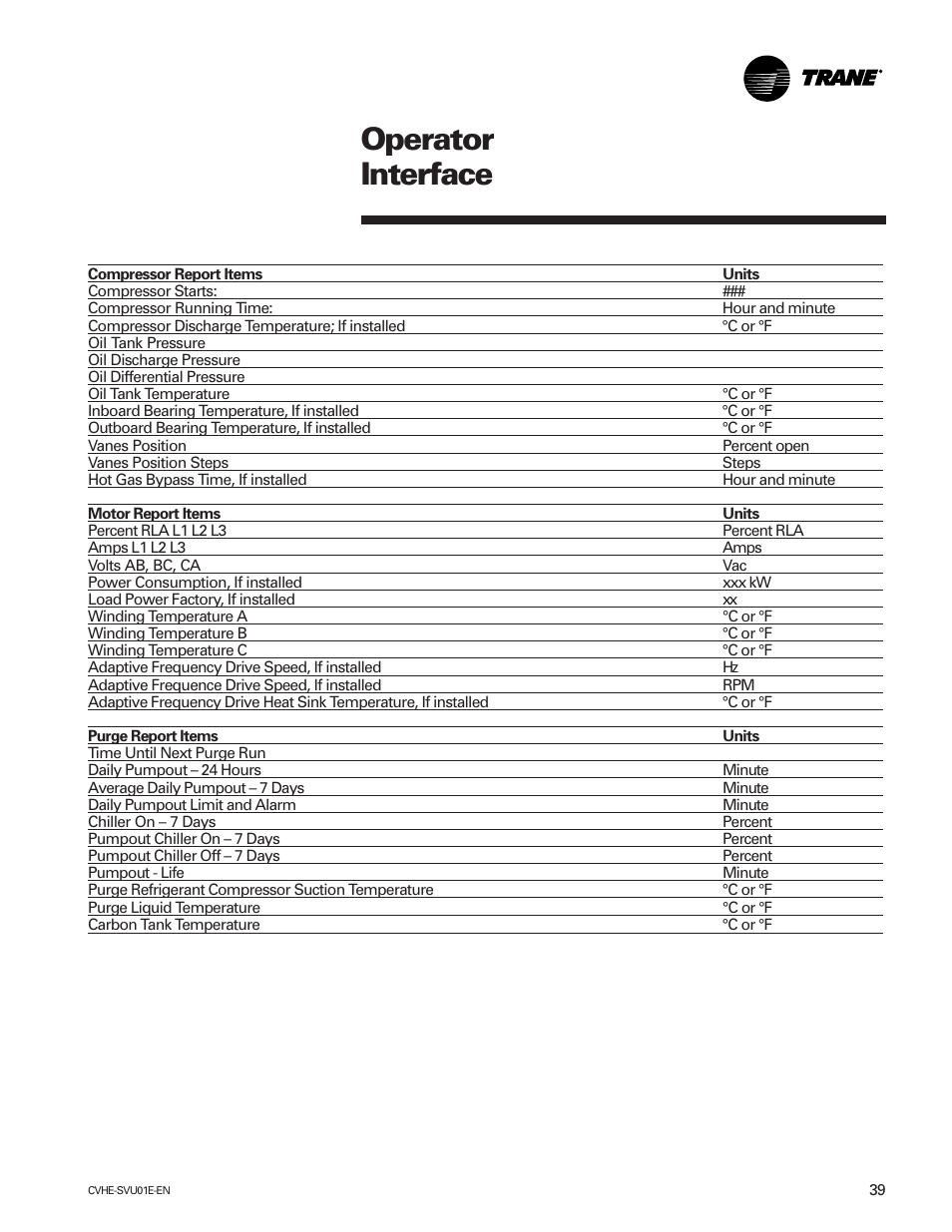 Operator interface | Trane CVHE-SVU01E-ENX39640712050 User Manual | Page 39 / 112
