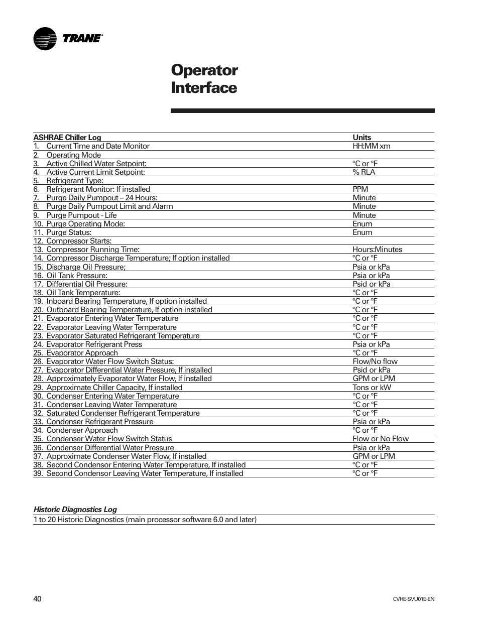 Operator interface | Trane CVHE-SVU01E-ENX39640712050 User Manual | Page 40 / 112