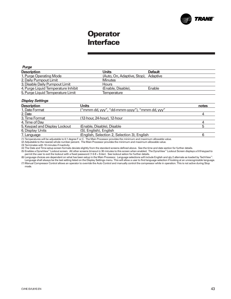 Operator interface | Trane CVHE-SVU01E-ENX39640712050 User Manual | Page 43 / 112