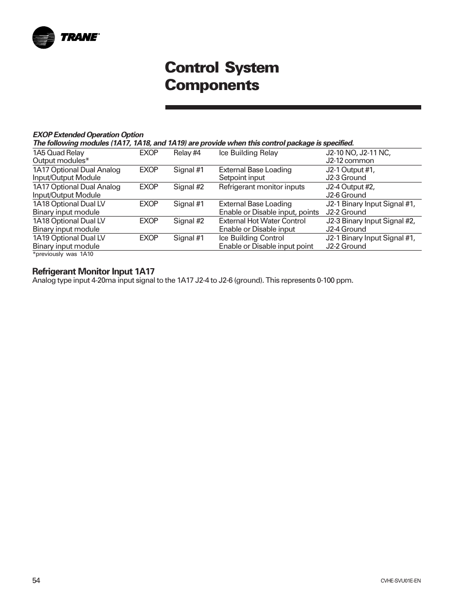 Control system components | Trane CVHE-SVU01E-ENX39640712050 User Manual | Page 54 / 112