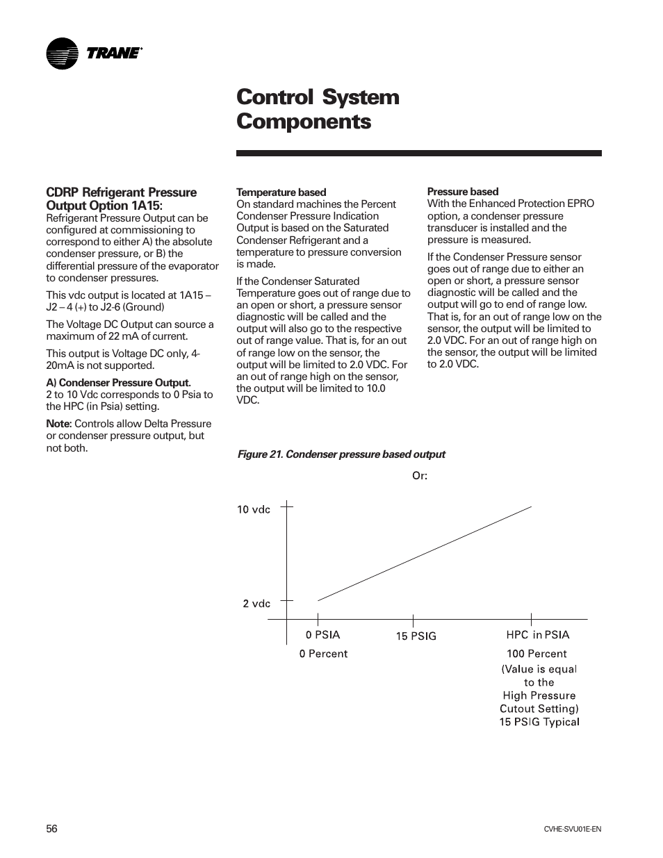 Control system components | Trane CVHE-SVU01E-ENX39640712050 User Manual | Page 56 / 112
