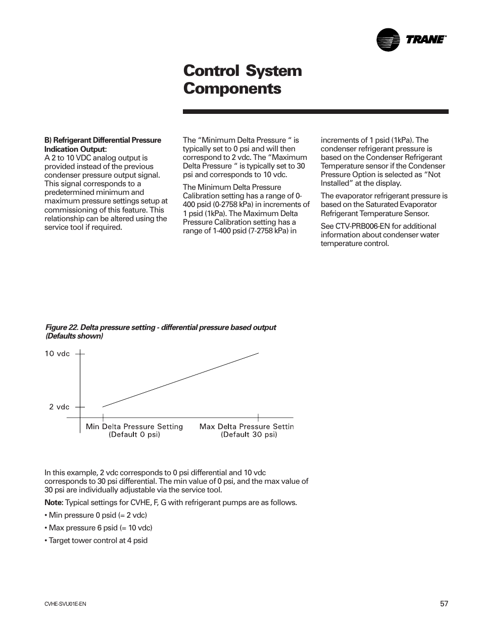 Control system components | Trane CVHE-SVU01E-ENX39640712050 User Manual | Page 57 / 112