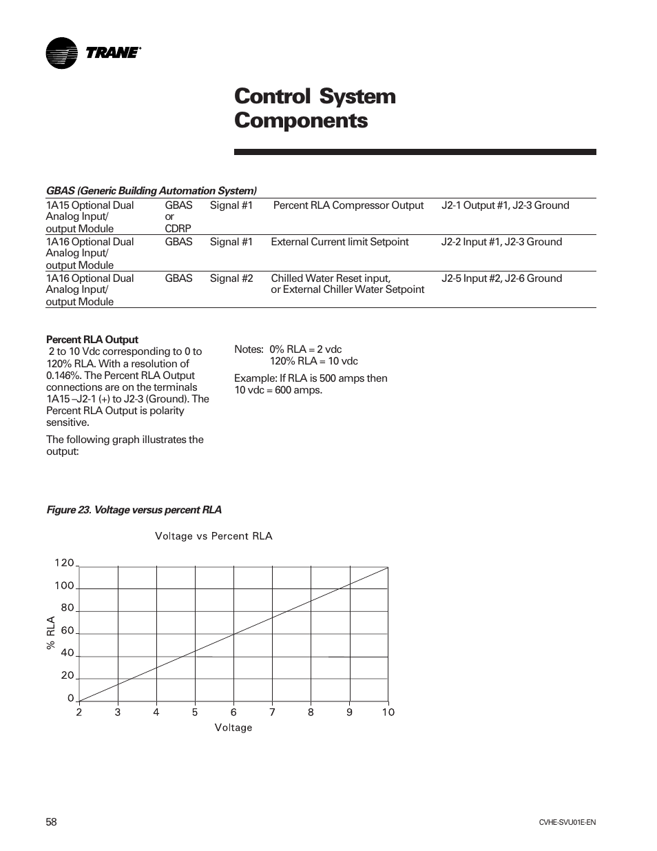 Control system components | Trane CVHE-SVU01E-ENX39640712050 User Manual | Page 58 / 112