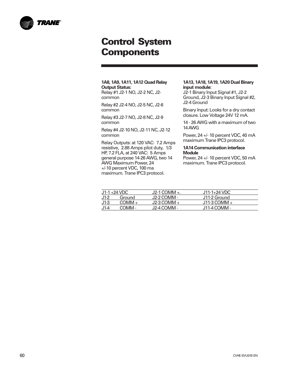 Control system components | Trane CVHE-SVU01E-ENX39640712050 User Manual | Page 60 / 112