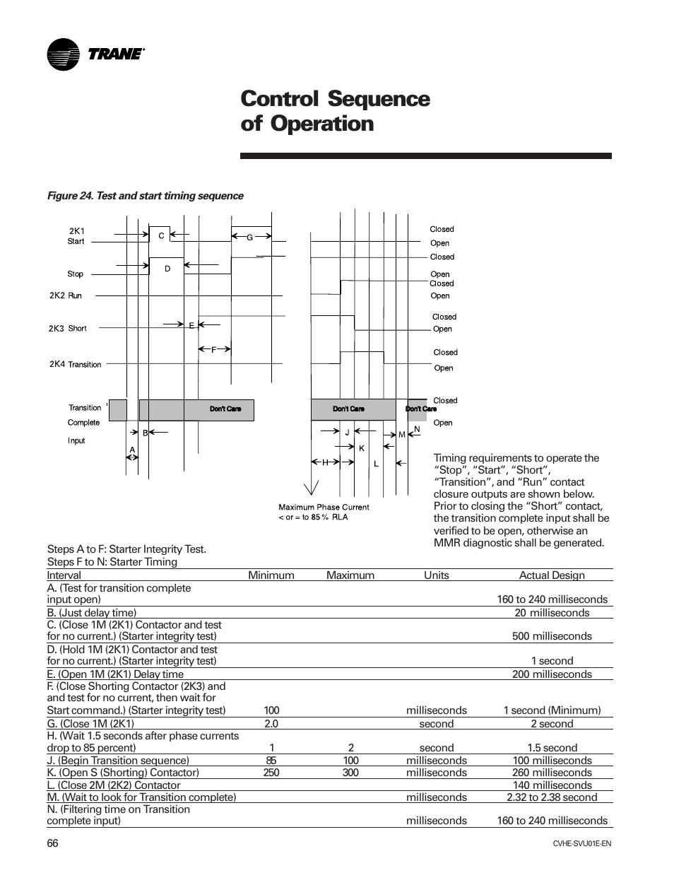 Control sequence of operation | Trane CVHE-SVU01E-ENX39640712050 User Manual | Page 66 / 112