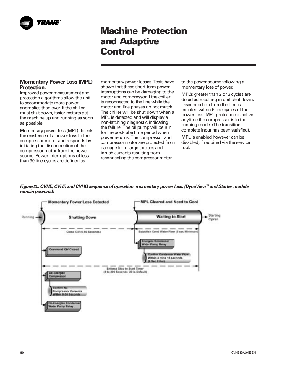 Machine protection and adaptive control | Trane CVHE-SVU01E-ENX39640712050 User Manual | Page 68 / 112