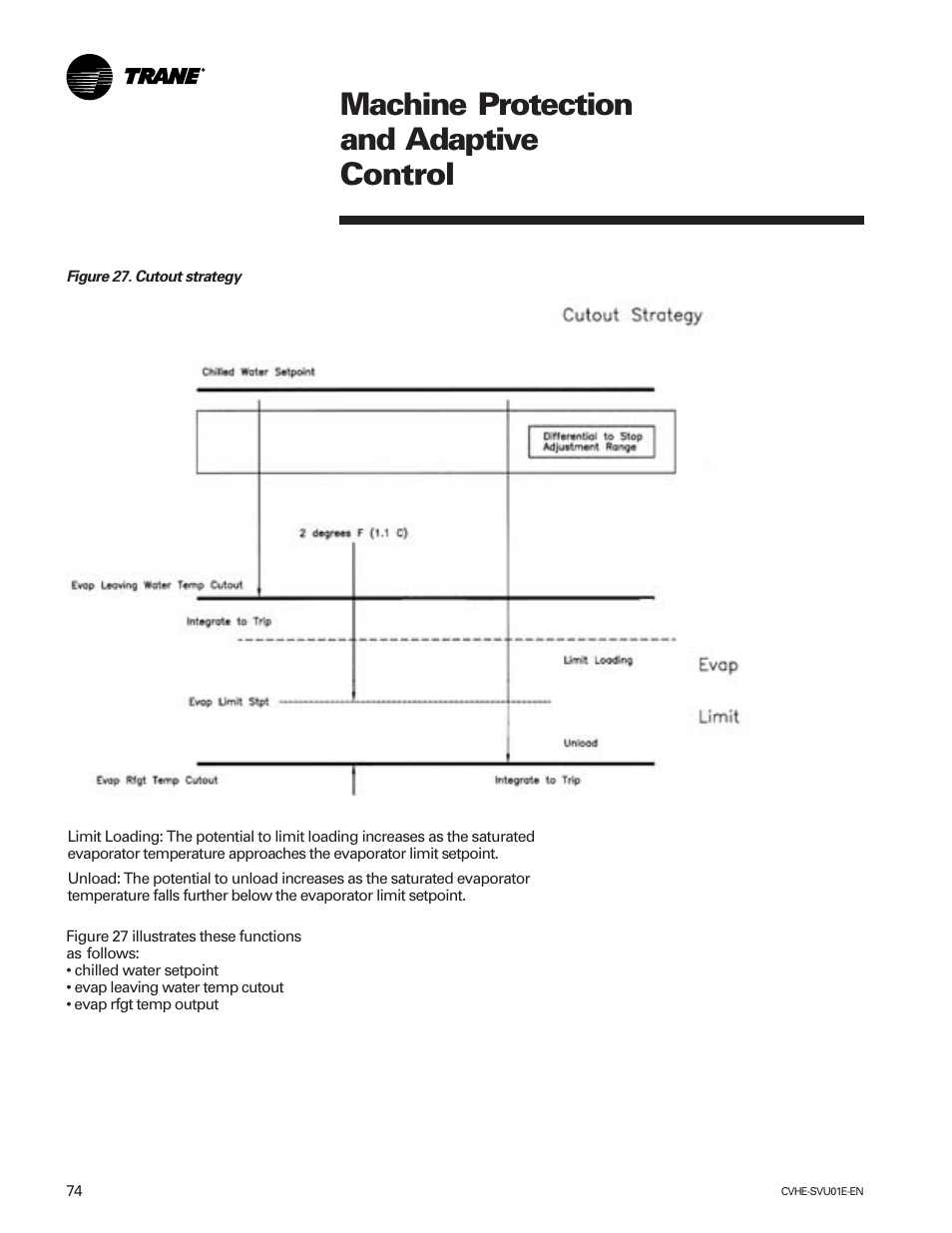 Machine protection and adaptive control | Trane CVHE-SVU01E-ENX39640712050 User Manual | Page 74 / 112