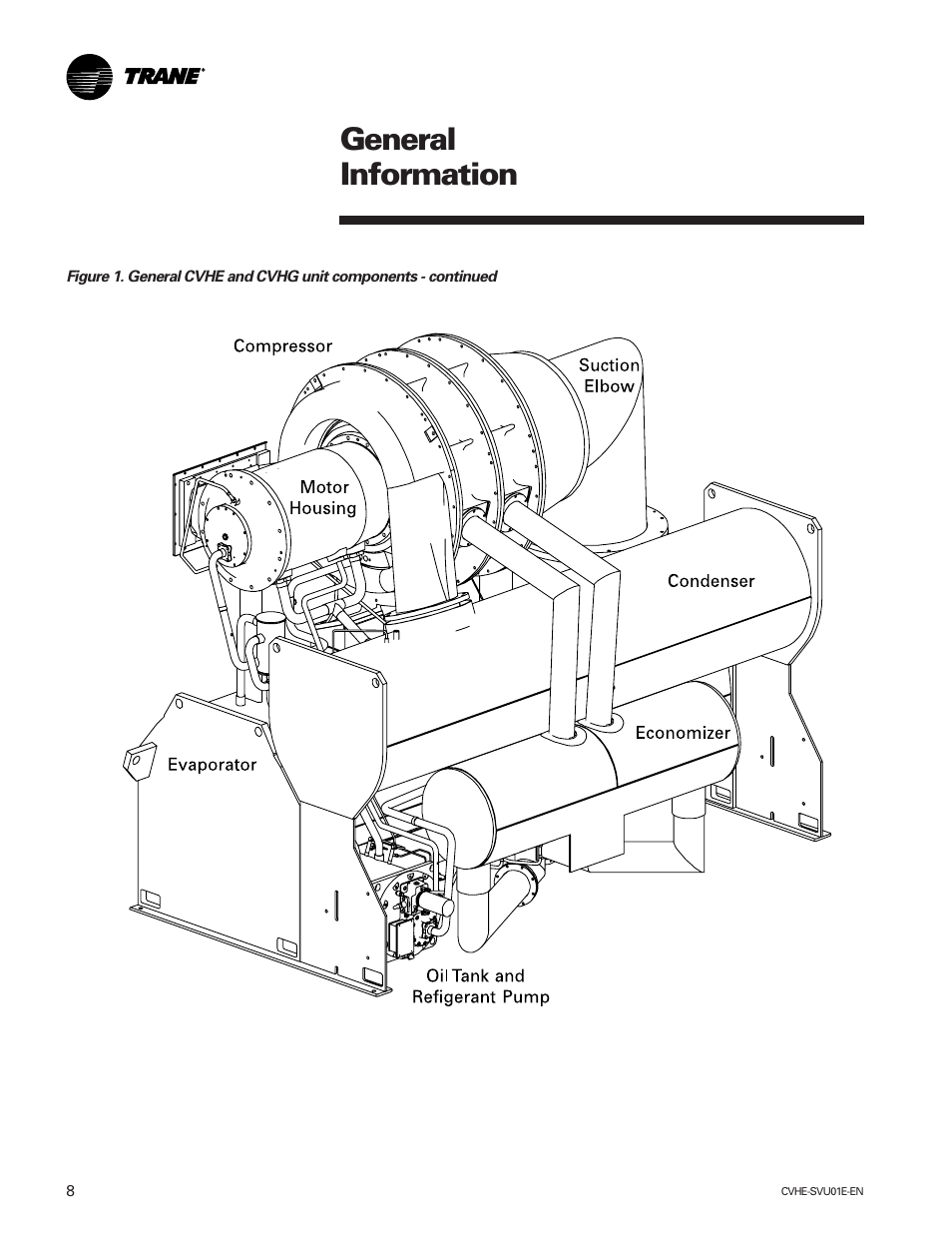 General information | Trane CVHE-SVU01E-ENX39640712050 User Manual | Page 8 / 112