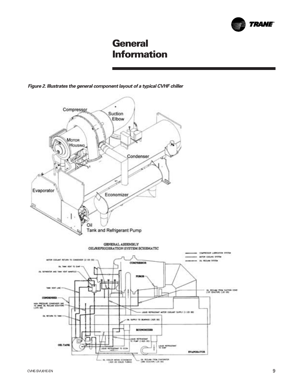 General information | Trane CVHE-SVU01E-ENX39640712050 User Manual | Page 9 / 112