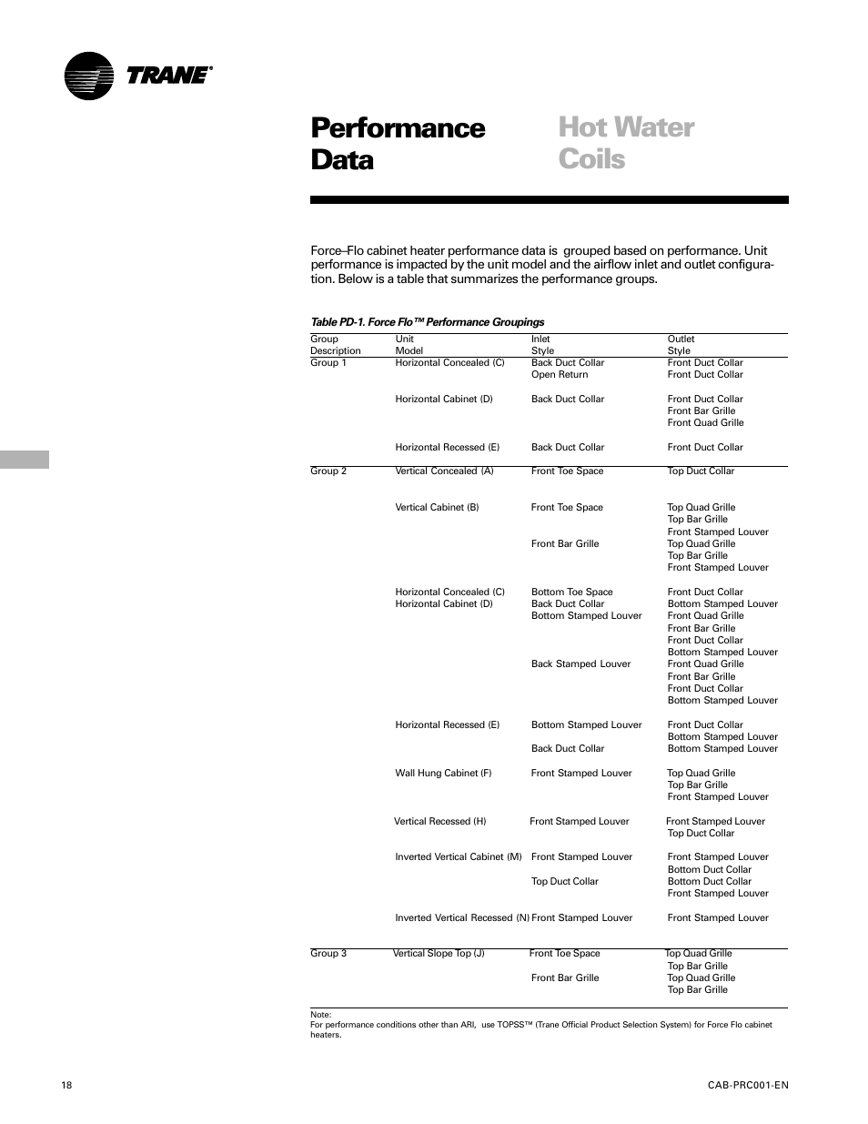 Performance data, Hot water coils | Trane CAB-PRC001-EN User Manual | Page 18 / 56