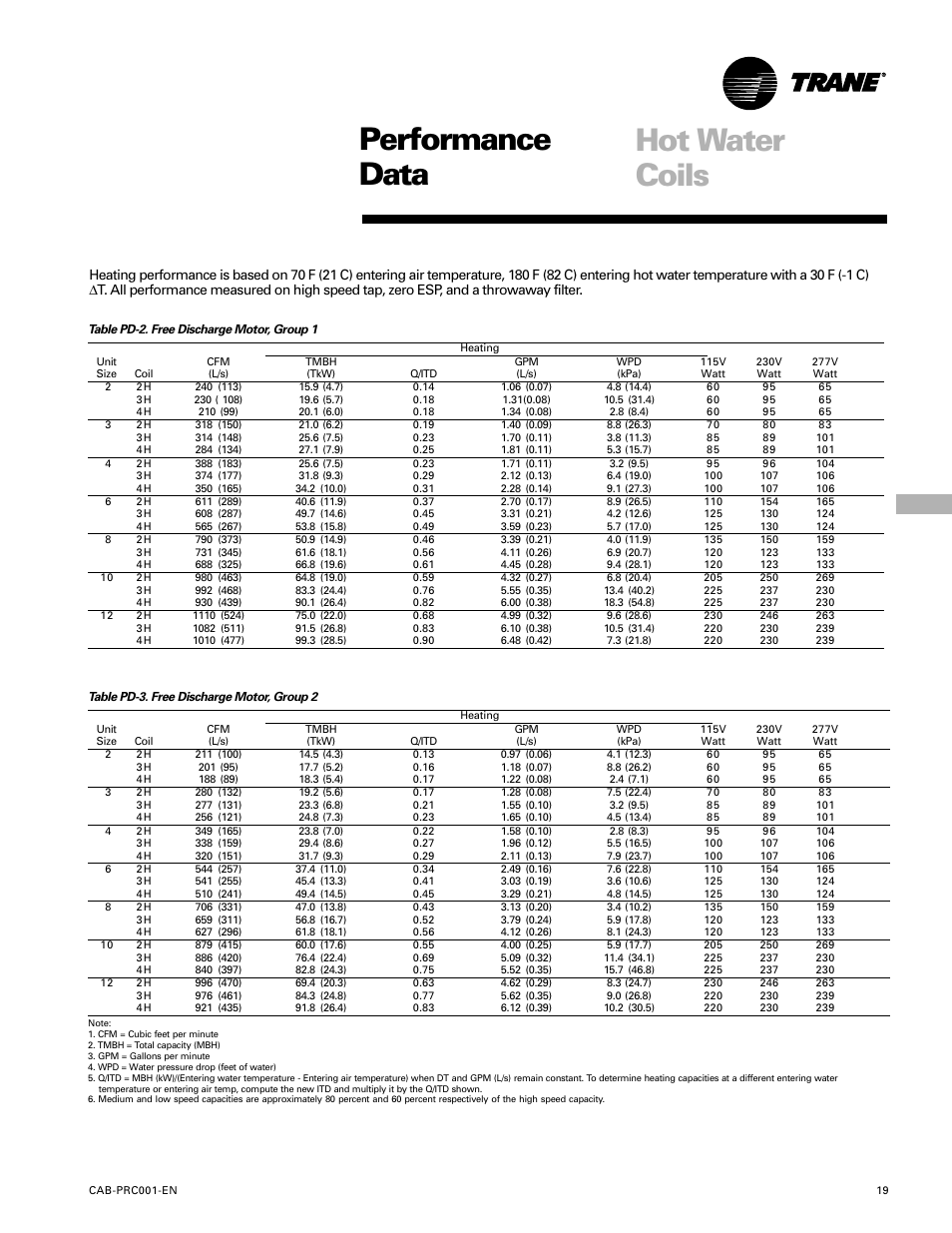 Hot water coils, Performance data | Trane CAB-PRC001-EN User Manual | Page 19 / 56