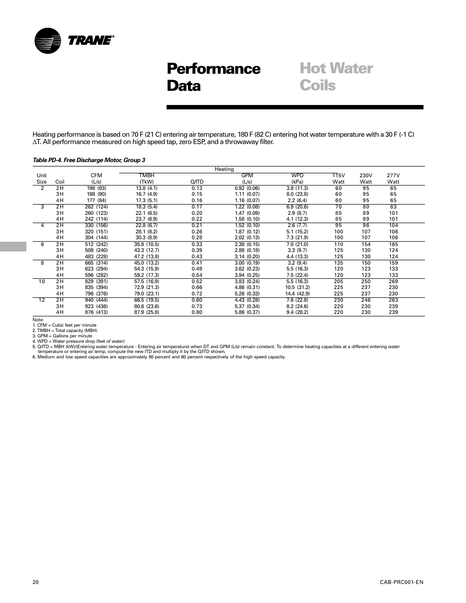 Performance data, Hot water coils | Trane CAB-PRC001-EN User Manual | Page 20 / 56