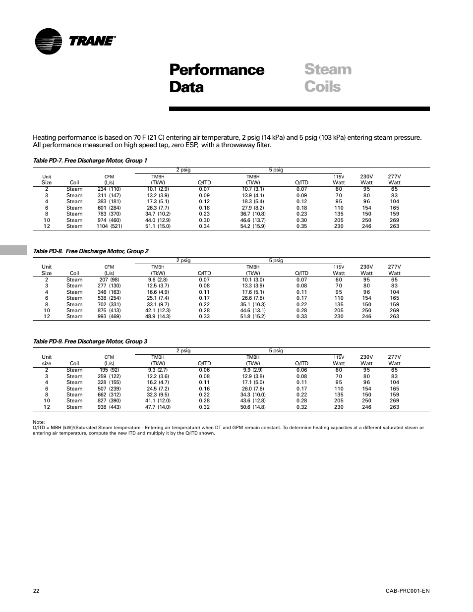 Steam coils, Performance data | Trane CAB-PRC001-EN User Manual | Page 22 / 56