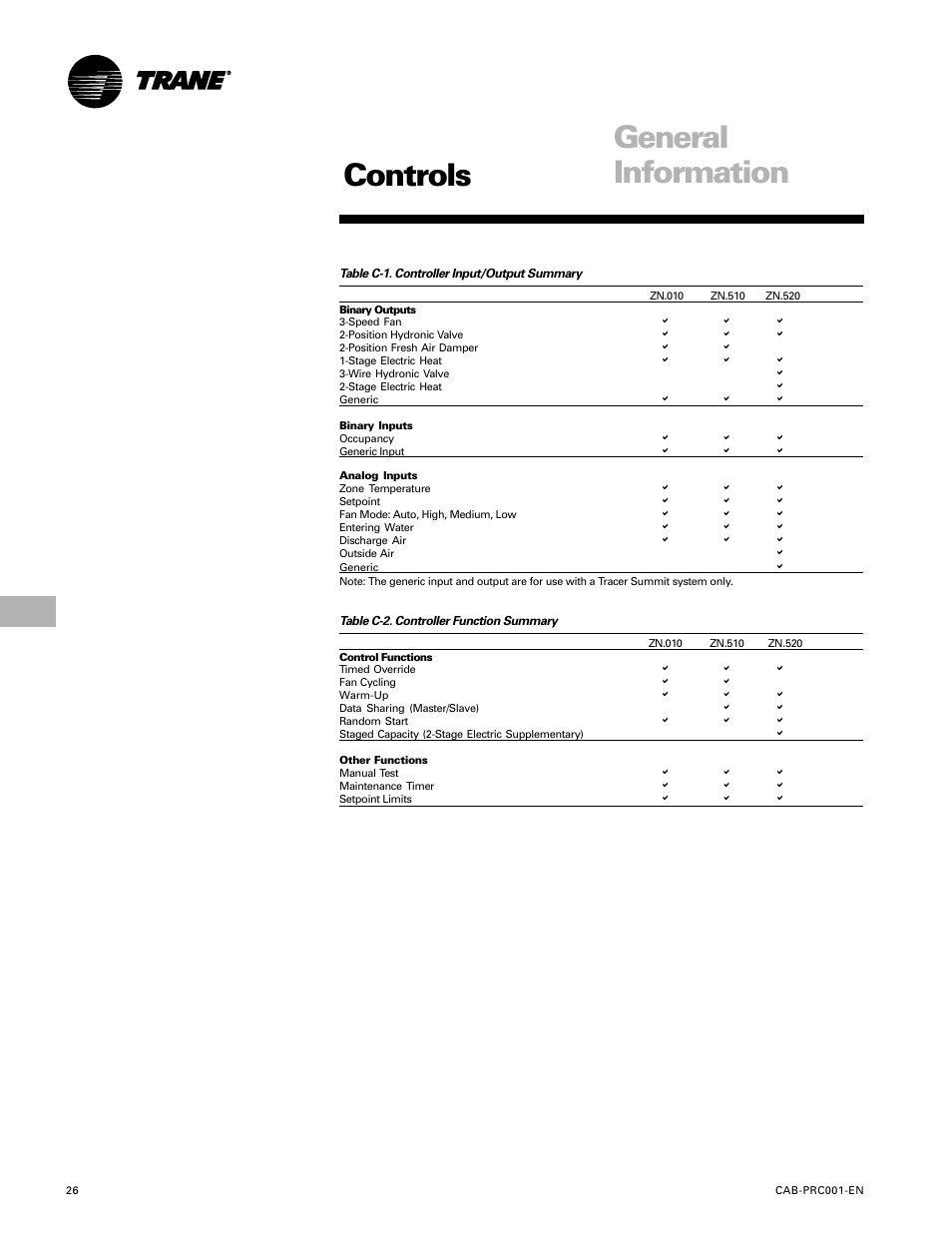 Controls, General information | Trane CAB-PRC001-EN User Manual | Page 26 / 56