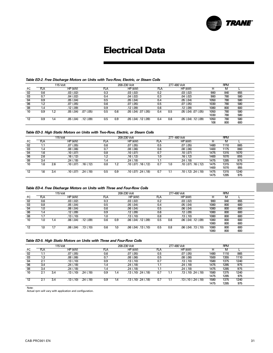 Electrical data | Trane CAB-PRC001-EN User Manual | Page 31 / 56