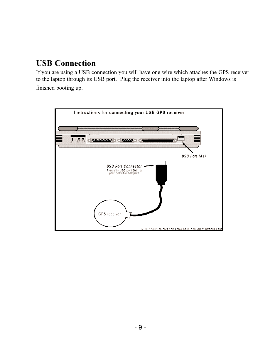 Usb connection | TravRoute CoPilot 2002 User Manual | Page 13 / 56