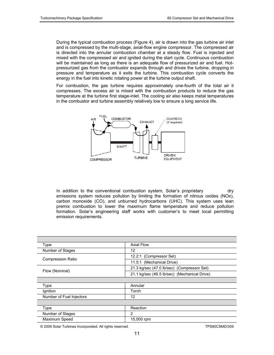 1 principles of operation, 2 solonox combustion system (optional), Figure 4 | Typical combustion process | Taurus Group 60 User Manual | Page 12 / 83