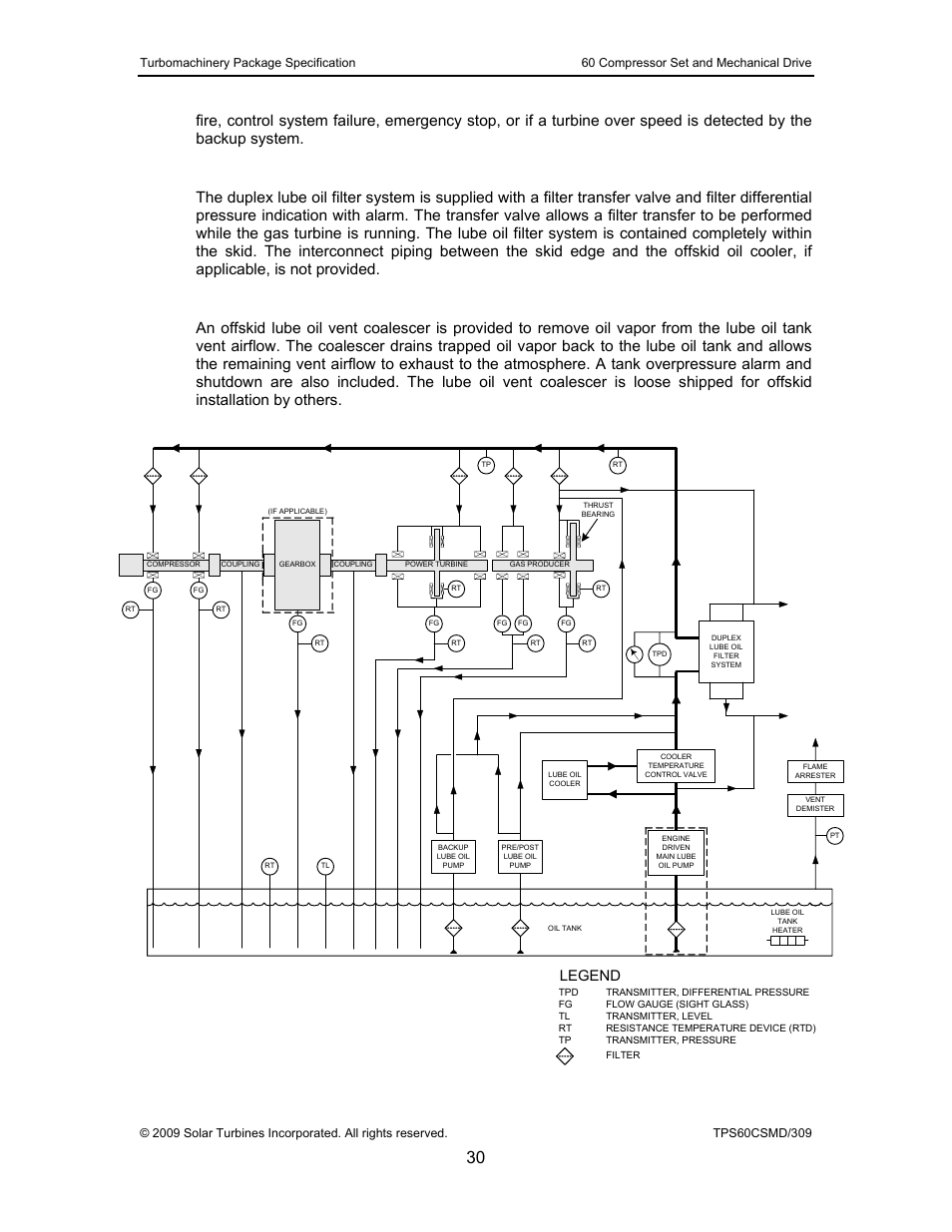 5 duplex lube oil filter system, 6 lube oil vent coalescer, Figure 13 | Typical lube oil system, Figure 13. typical lube oil system, Legend | Taurus Group 60 User Manual | Page 31 / 83