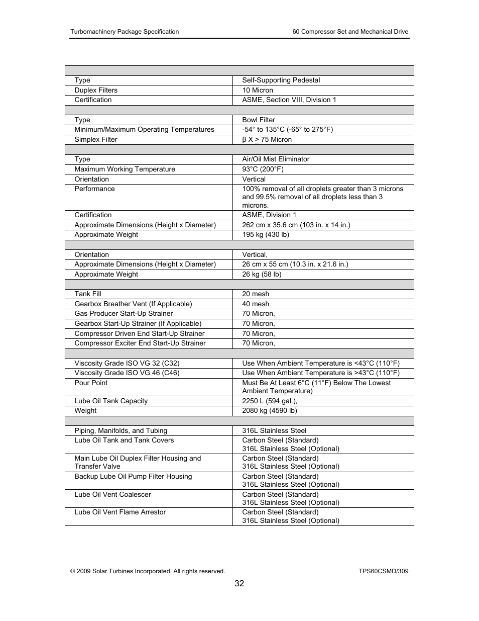 Taurus Group 60 User Manual | Page 33 / 83