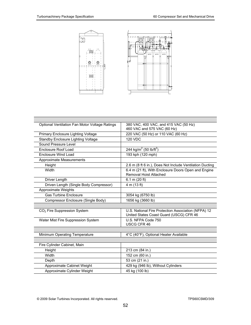 Figure 23 | Taurus Group 60 User Manual | Page 53 / 83