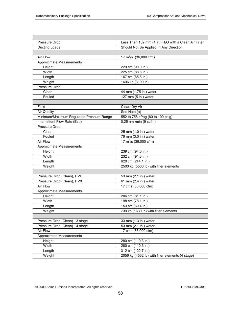 Taurus Group 60 User Manual | Page 59 / 83