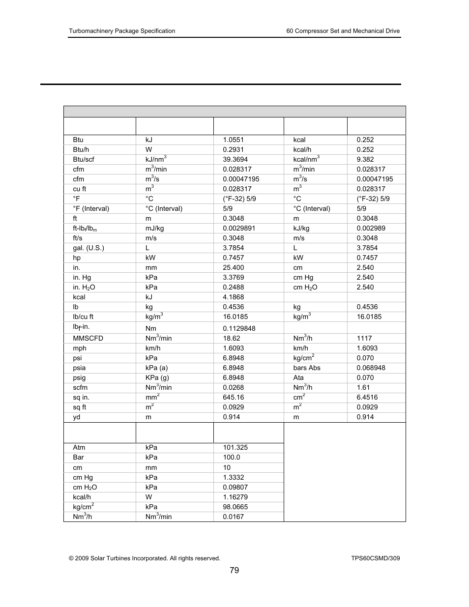 Conversion chart | Taurus Group 60 User Manual | Page 80 / 83