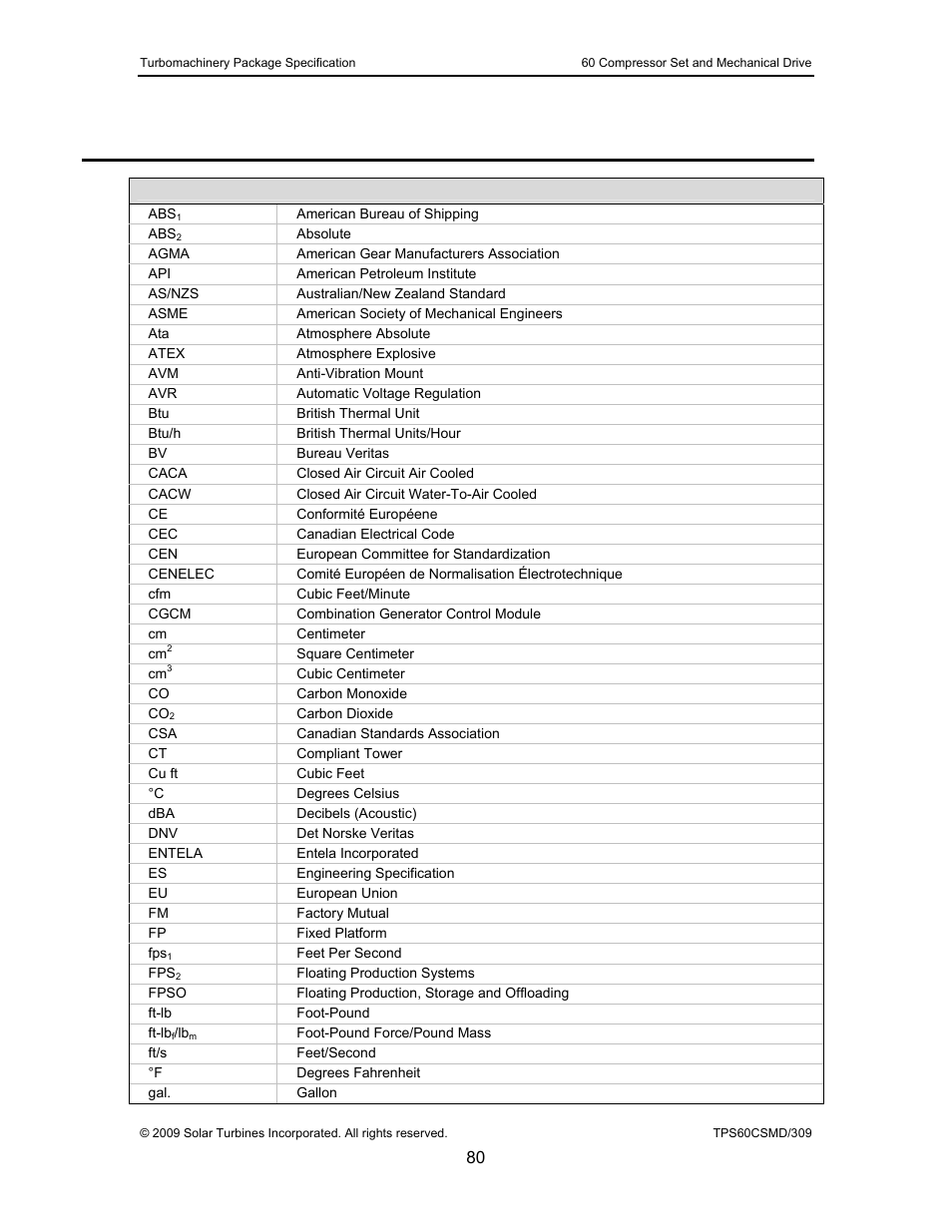List of abbreviations | Taurus Group 60 User Manual | Page 81 / 83