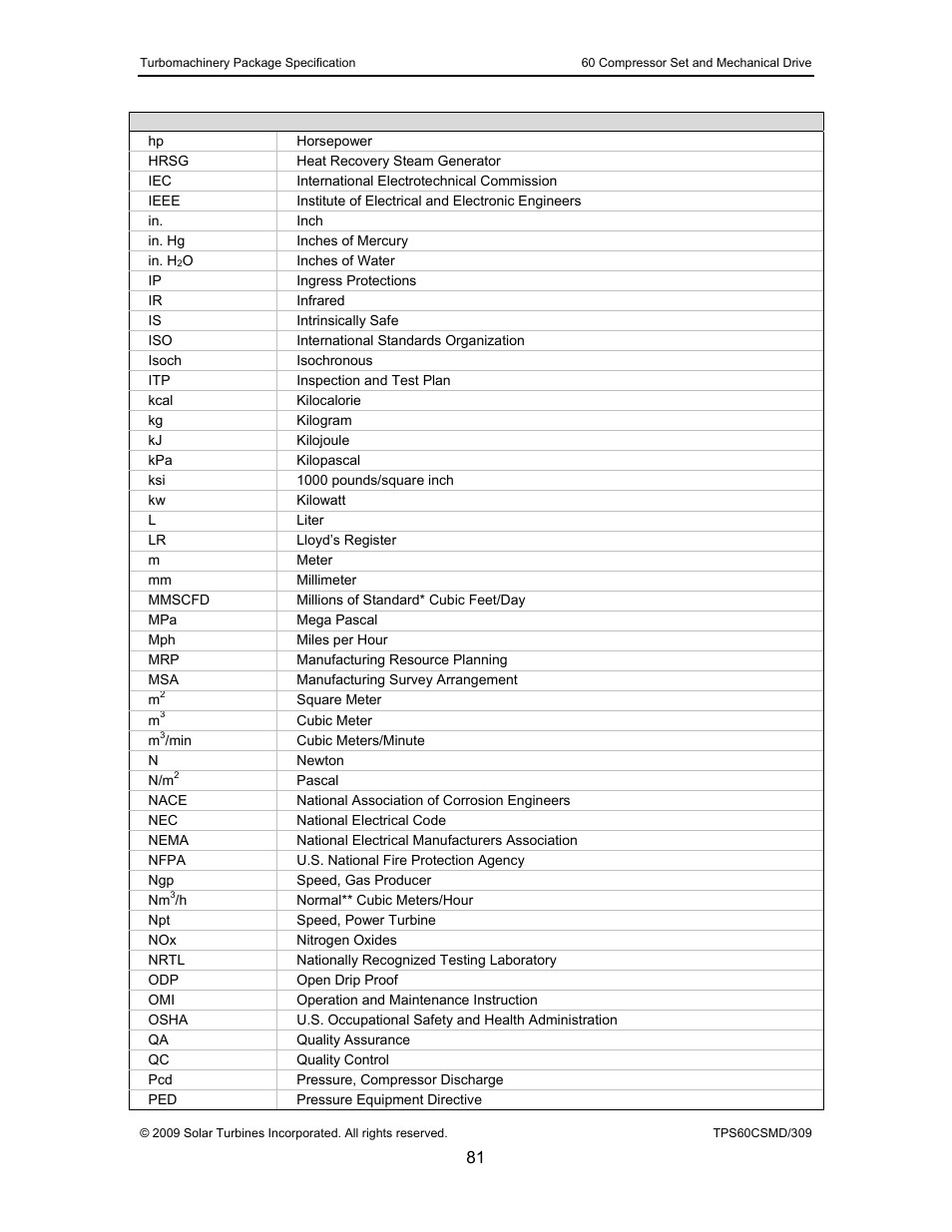 Taurus Group 60 User Manual | Page 82 / 83